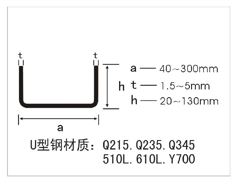 天津U型钢规格（表）